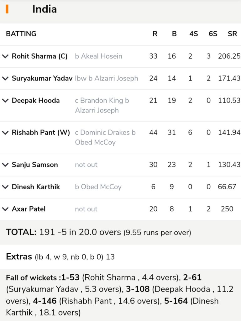 India vs West Indies 4th T20I Cricket